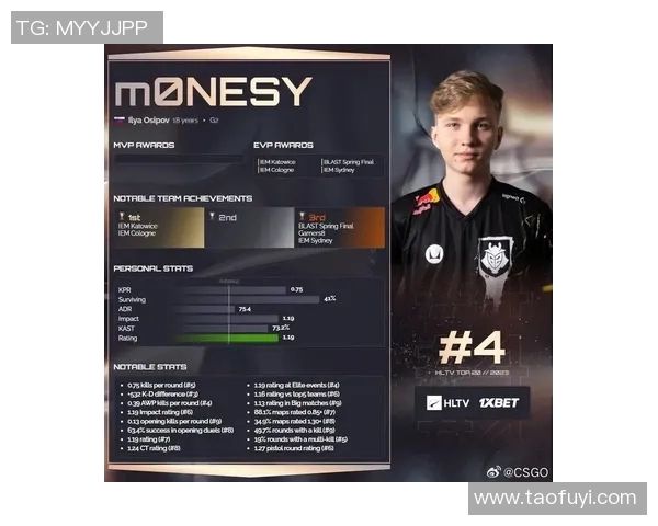 CSGO个人能力排行榜最新出炉LNG战队选手表现卓越引领潮流