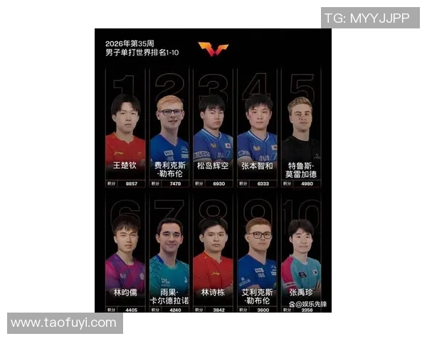 乒乓球技术排行榜揭晓上海乒乓球队荣登第三名引发热议